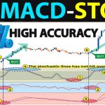 Cara Membaca Grafik Rsi Dan Macd Dalam Trading Crypto Panduan Lengkap Untuk Analisis Teknis Yang Efektif