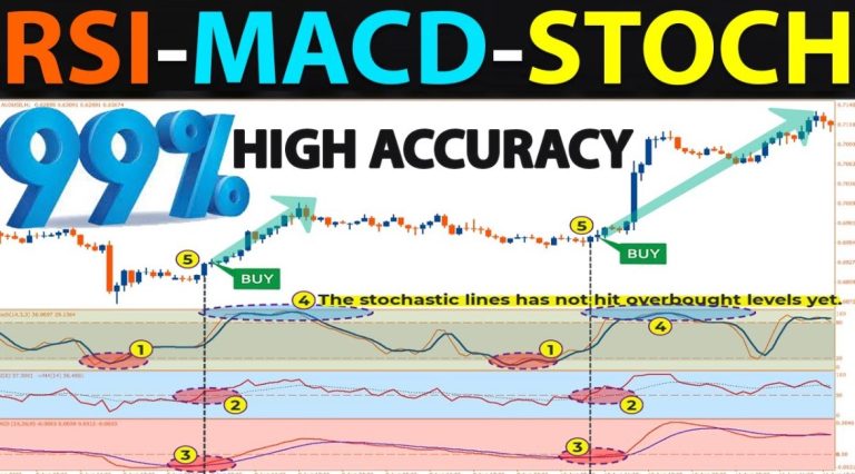Cara Membaca Grafik Rsi Dan Macd Dalam Trading Crypto Panduan Lengkap Untuk Analisis Teknis Yang Efektif