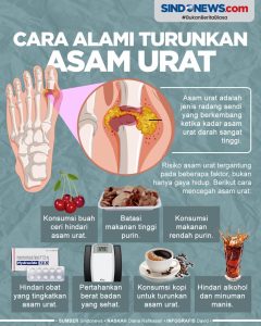 Cara Menurunkan Kadar Asam Urat Dengan Cepat Panduan Lengkap Untuk Kesehatan Optimal