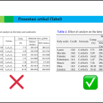 Manfaat Menggunakan Tabel Dalam Artikel Blog Meningkatkan Keterbacaan Seo Dan Pengalaman Pengguna