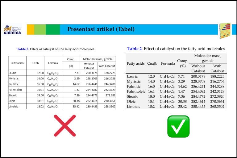 Manfaat Menggunakan Tabel Dalam Artikel Blog Meningkatkan Keterbacaan Seo Dan Pengalaman Pengguna
