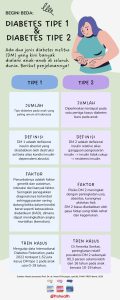 Memahami Perbedaan Diabetes Tipe 1 Dan Tipe 2 Panduan Lengkap Untuk Kesehatan Optimal