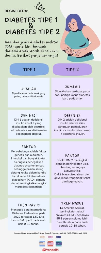 Memahami Perbedaan Diabetes Tipe 1 Dan Tipe 2 Panduan Lengkap Untuk Kesehatan Optimal