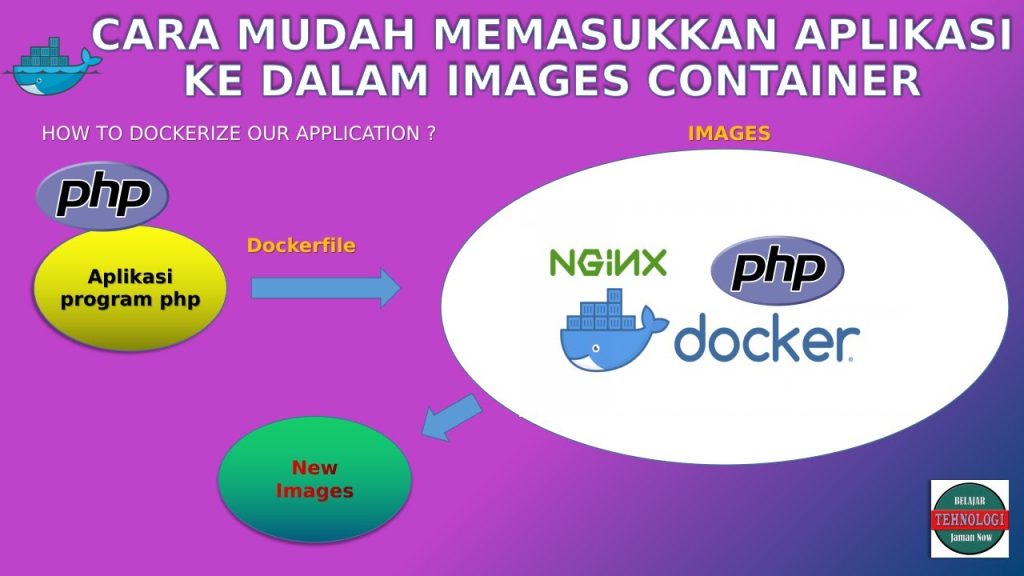 Membungkus Aplikasi Dalam Docker Agar Bisa Berjalan Di Mana Saja Kunci Portabilitas Dan Konsistensi