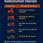 Tips Memilih Oli Motor Sesuai Spesifikasi Sae Panduan Lengkap Untuk Performa Optimal