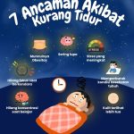 Apa Dampak Kurang Tidur Bagi Kesehatan Otak