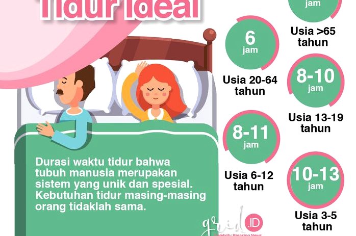 Apa Jam Tidur Ideal Untuk Dewasa Muda