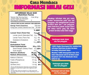 Bagaimana Cara Membaca Label Nutrisi Pada Kemasan Makanan