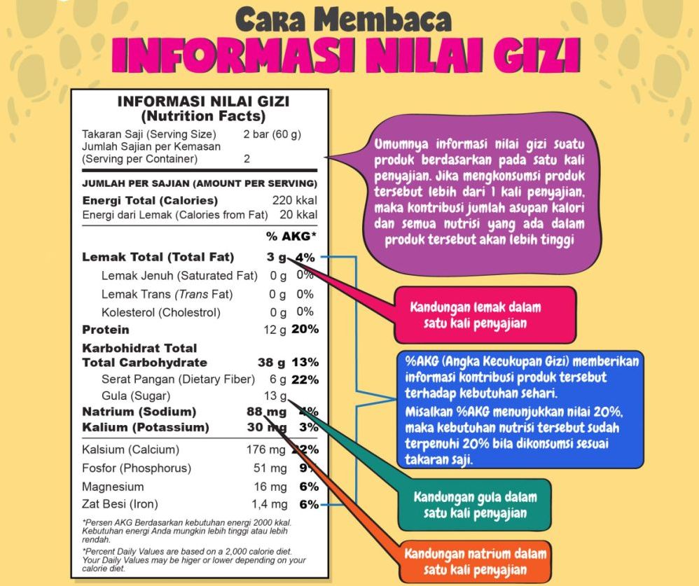 Bagaimana Cara Membaca Label Nutrisi Pada Kemasan Makanan