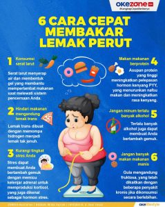 Bagaimana Cara Membakar Lemak Perut Secara Efektif