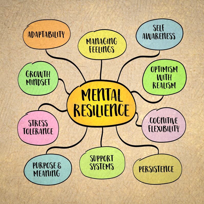 Bagaimana Cara Membangun Ketahanan Mental Resilience