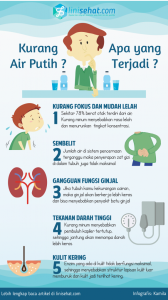 Kenapa Tubuh Mudah Lelah Jika Kurang Minum