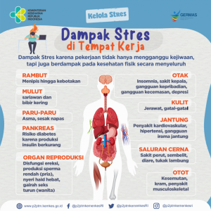 Mengenal Apa Dampak Stres Pada Kesehatan Fisik Dan Cara Mengatasinya