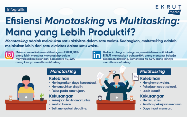 Sains Di Balik Fokus Apa Manfaat Mengurangi Multitasking Dalam Bekerja Bagi Kesehatan Mental Dan Fisik